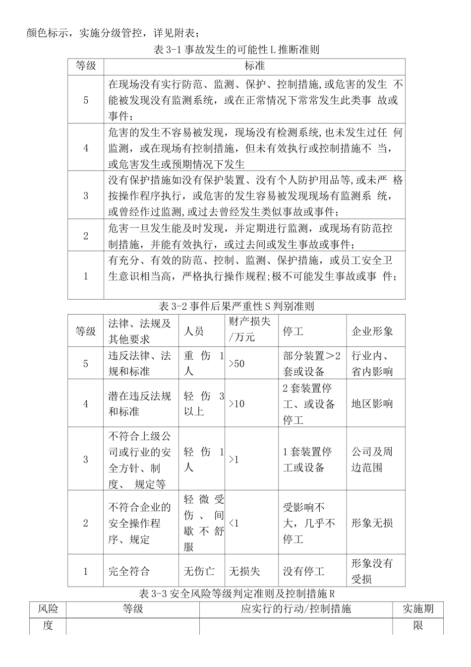 双重预防体系问题应知应会_第2页
