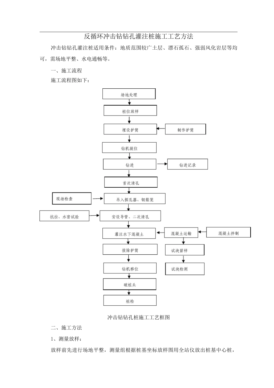 反循环冲击钻钻孔灌注桩施工工艺方法_第1页