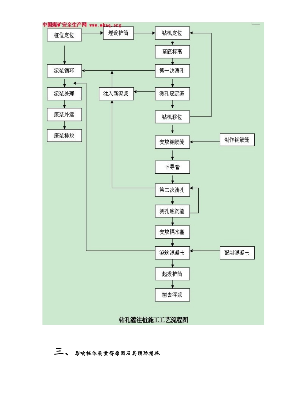 反循环钻孔灌注桩_第3页