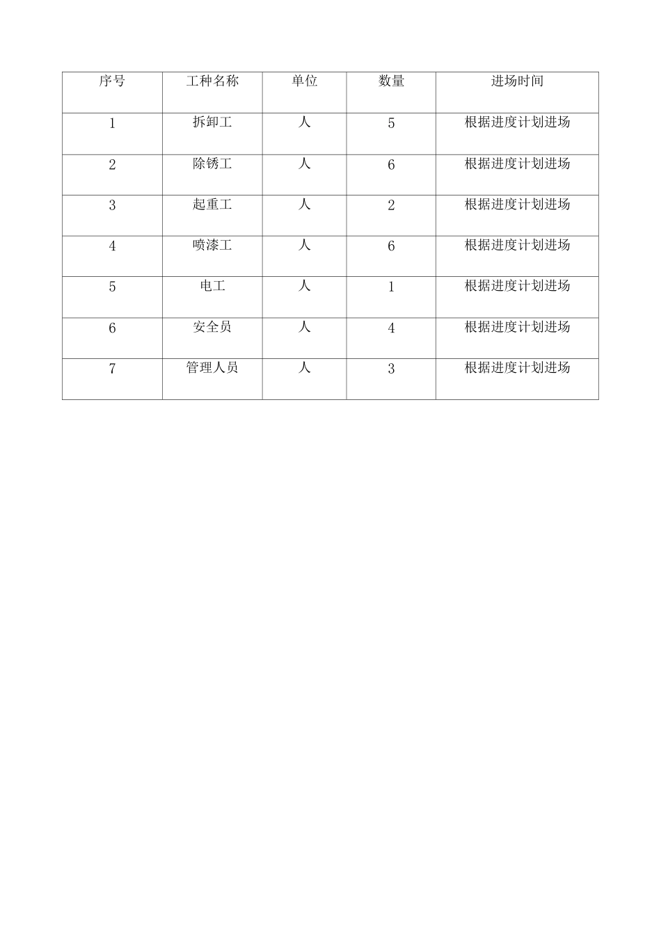 发光字体安装劳动力安排计划及措施_第2页