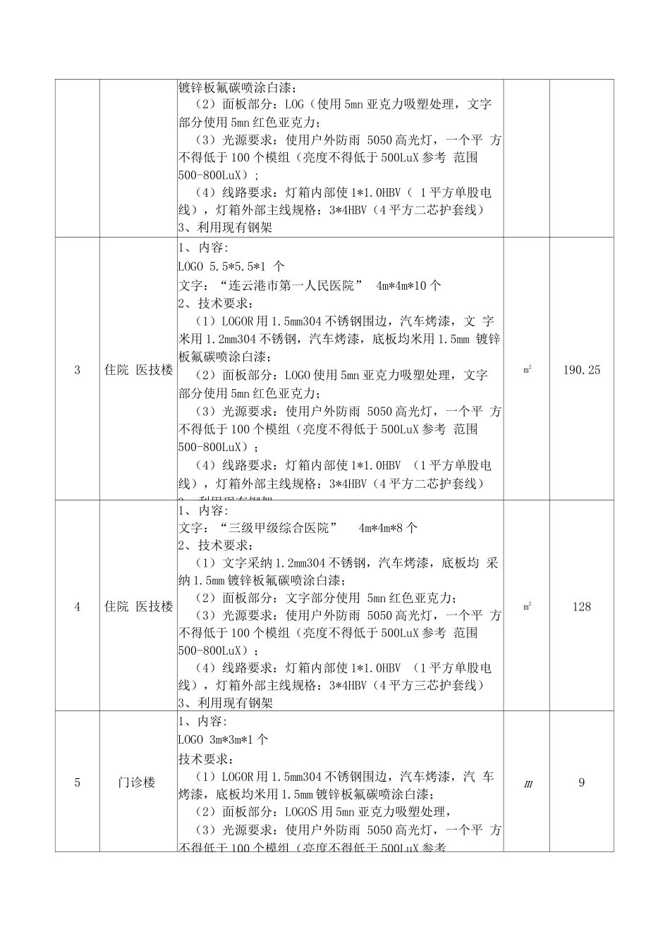 发光字工程施工组织设计方案精选全文_第3页