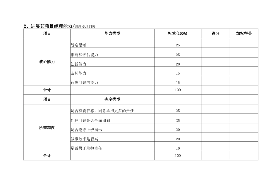 发展部项目经理绩效考核指标_第2页