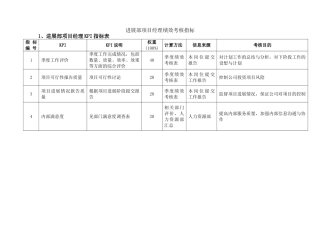 发展部项目经理绩效考核指标