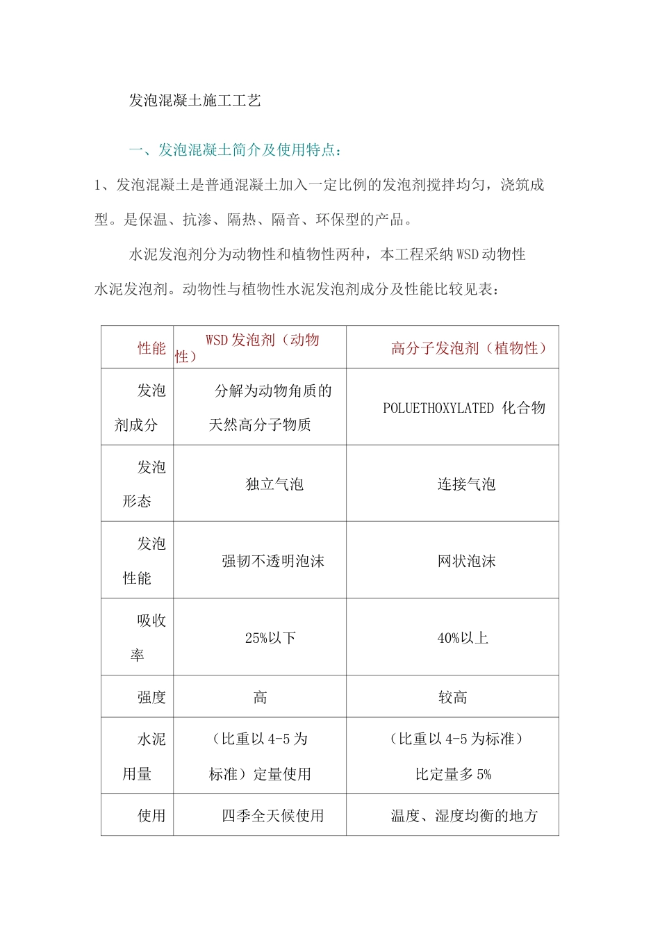发泡混凝土施工工艺_第1页