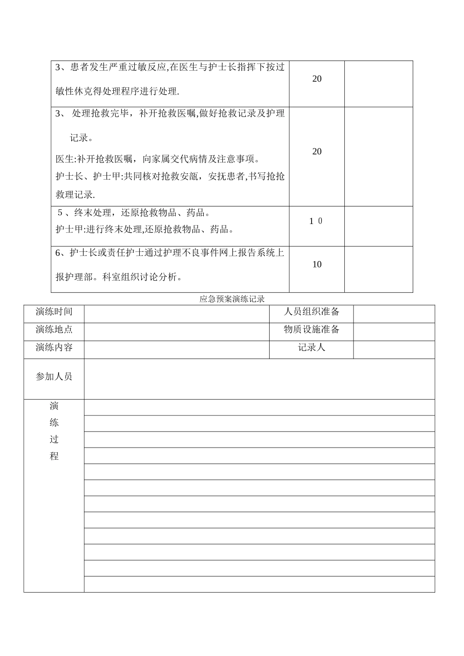 发生用药错误应急演练_第3页