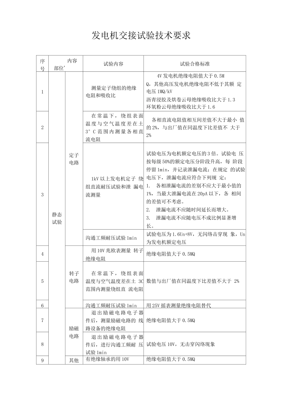 发电机交接试验技术要求_第1页