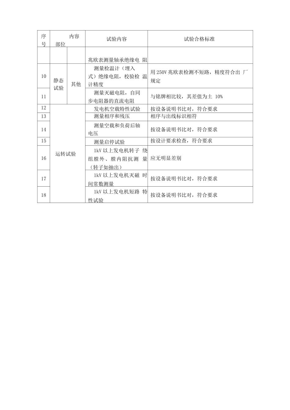 发电机交接试验技术要求_第2页
