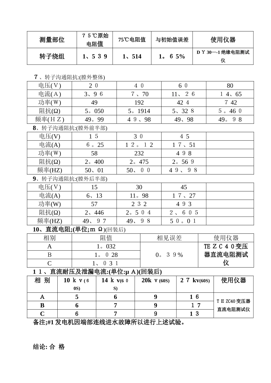发电机试验报告_第2页
