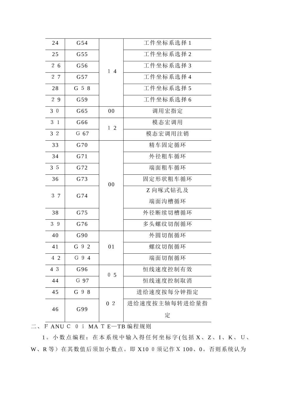 发那科数控系统的编程与操作_第2页