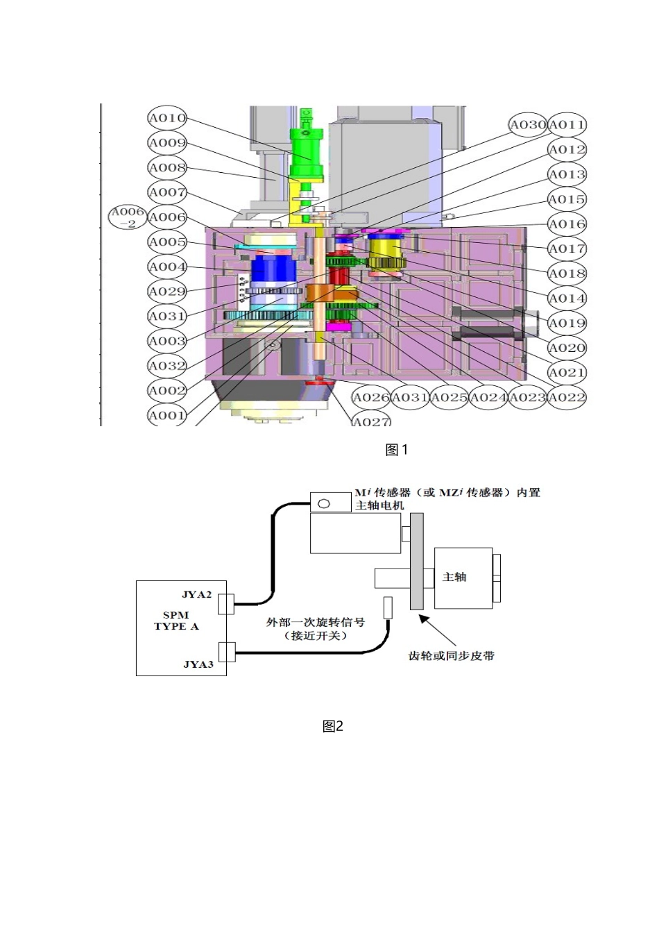 发那科齿轮式主轴换挡设置手册_第3页