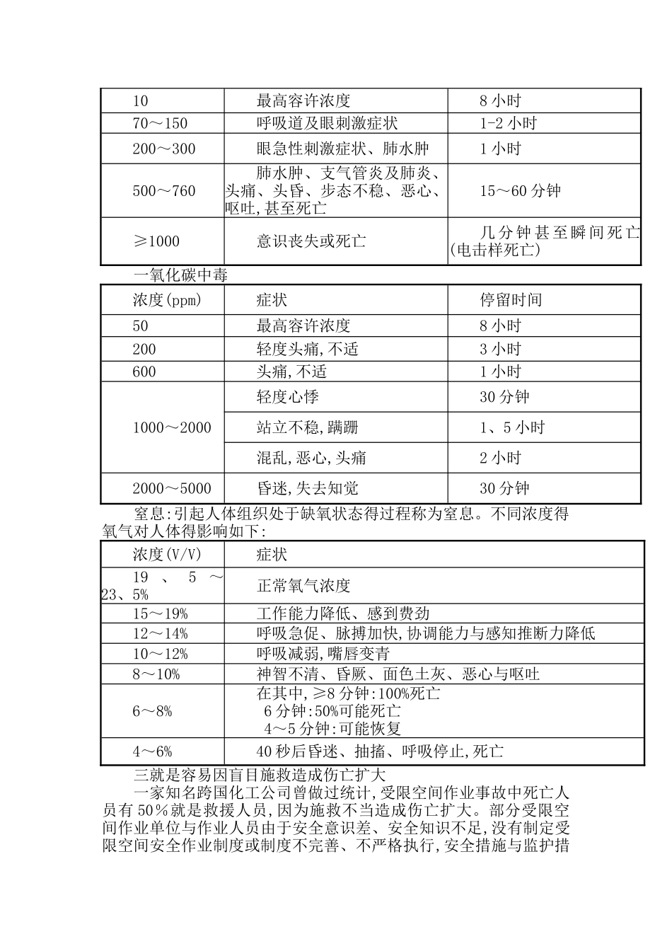 受限空间作业安全_第2页