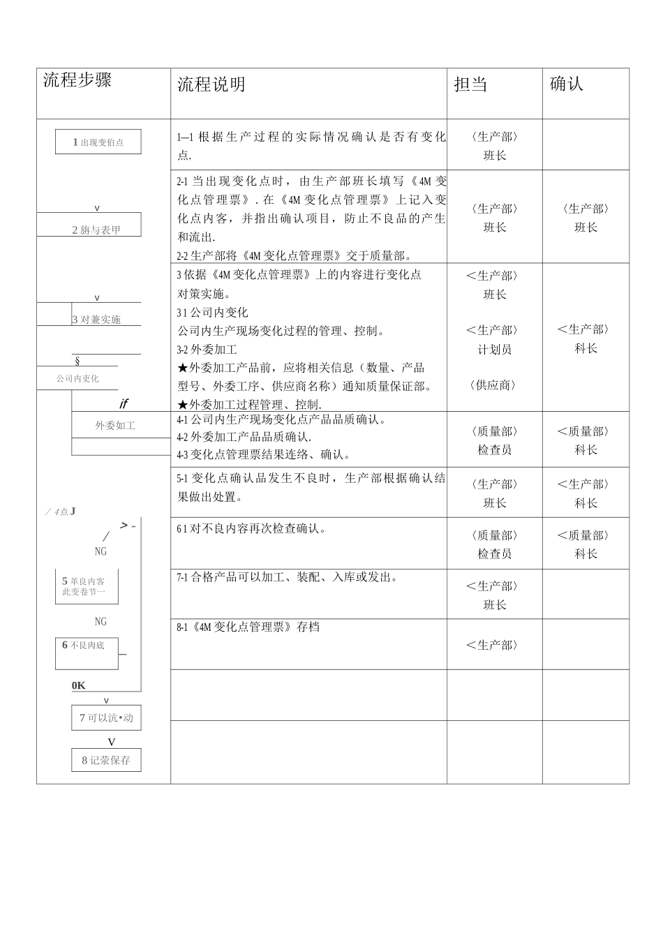 变化点管理规定_第3页