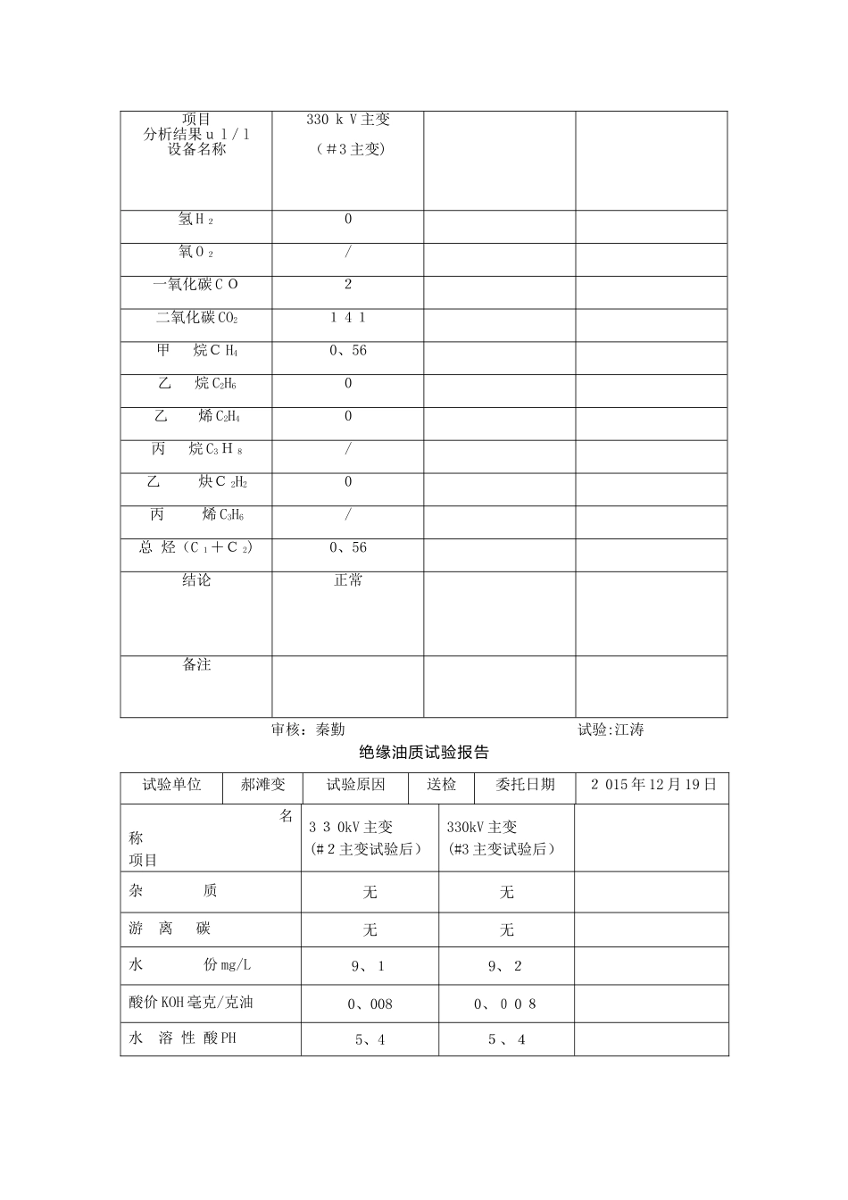 变压器油实验报告_第2页
