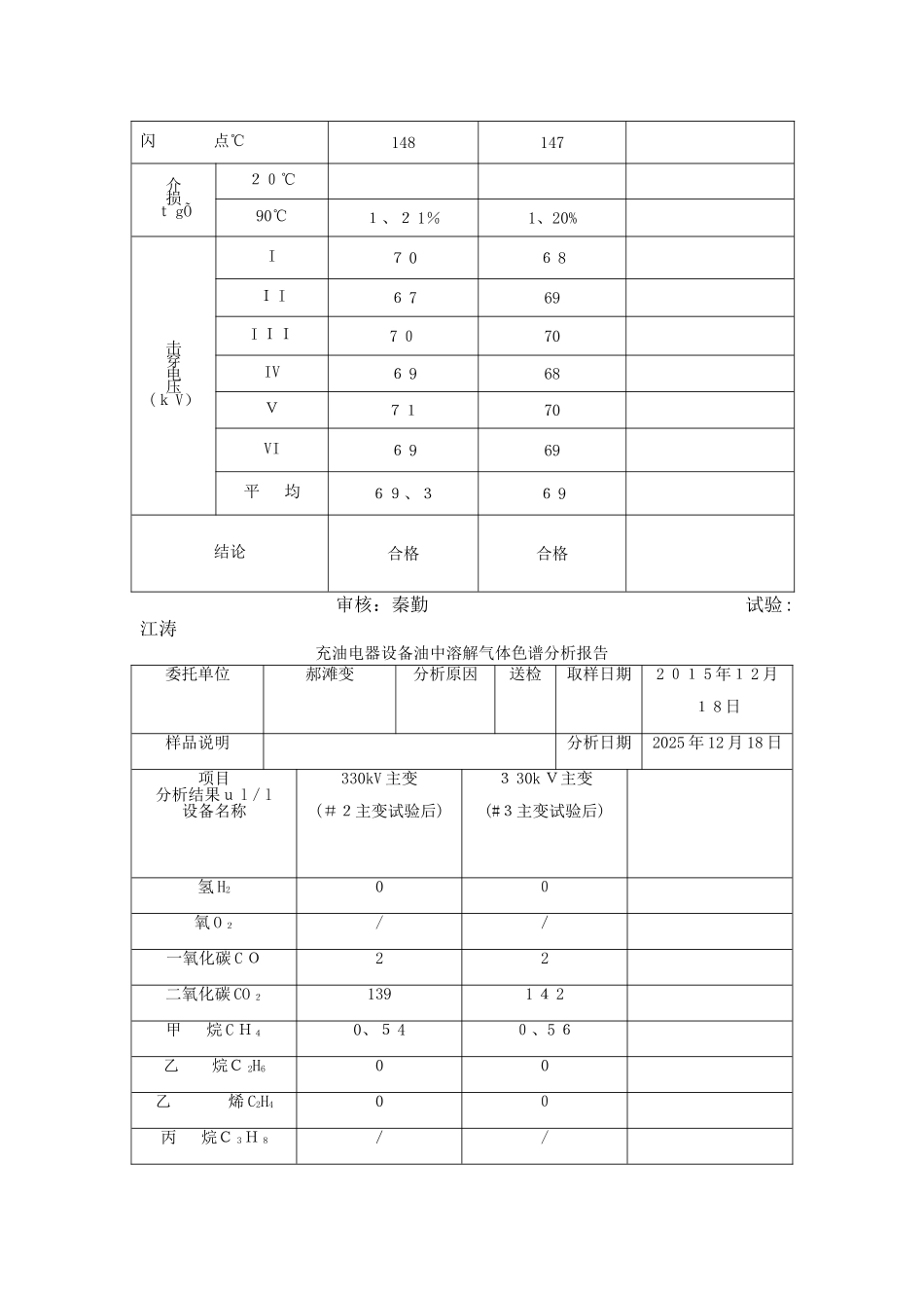 变压器油实验报告_第3页
