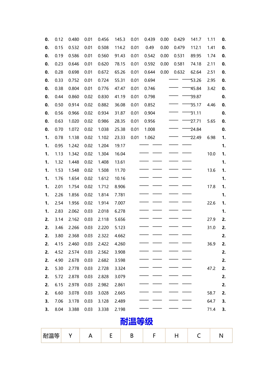 变压器线径对照表-1_第3页