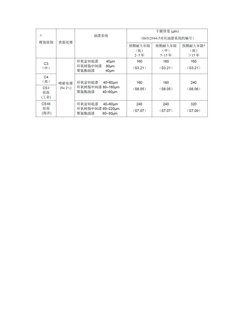 变压器防腐等级选取规则_第3页