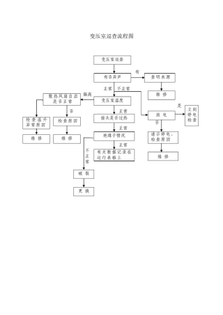 变压室巡查流程图