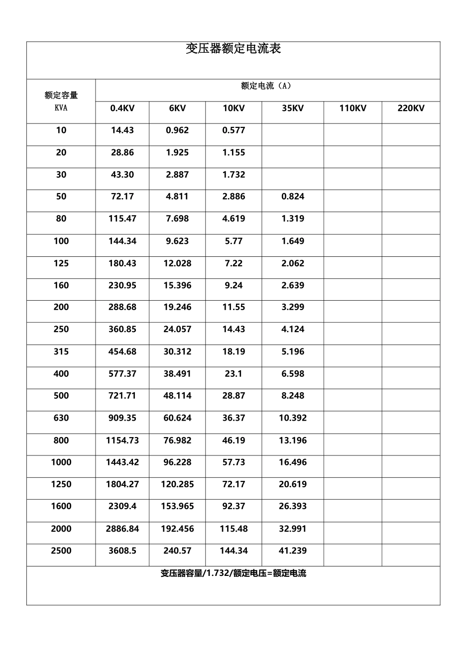 变压器额定电流表42883_第2页