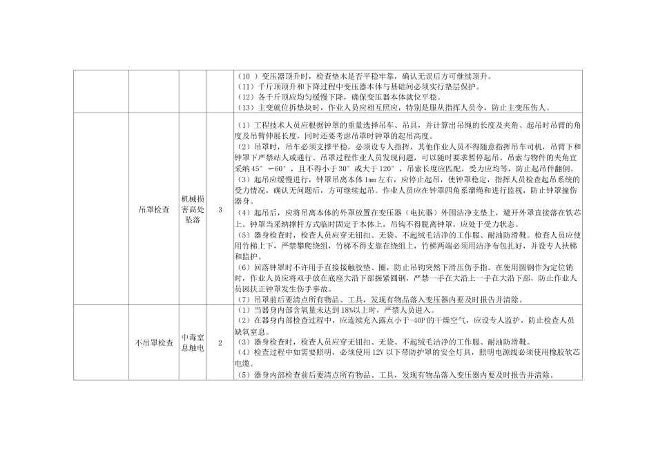 变电站电气工程风险识别及预防措施_第2页