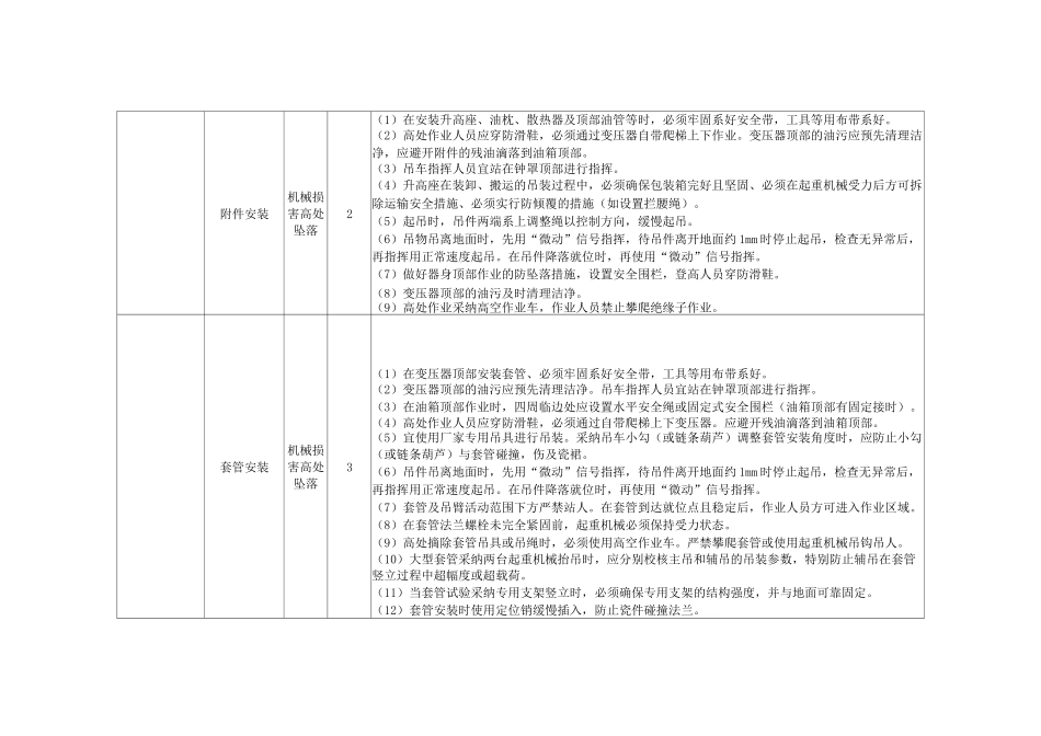 变电站电气工程风险识别及预防措施_第3页