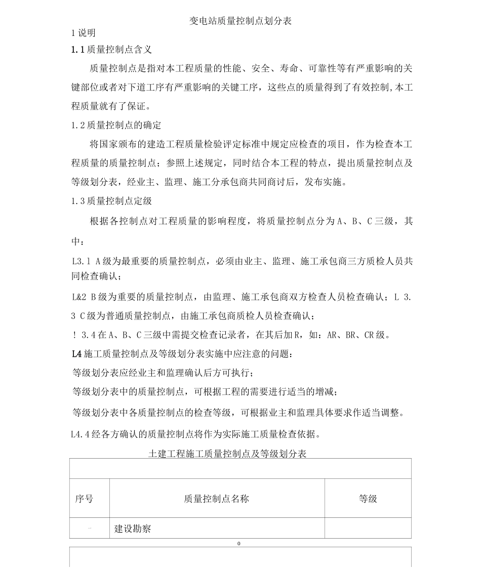变电站质量控制点_第1页