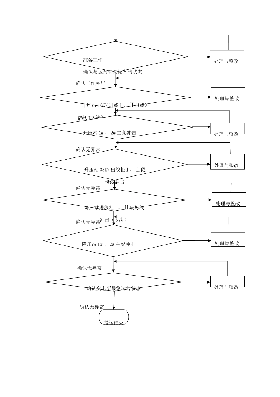 变电站送电方案_第3页