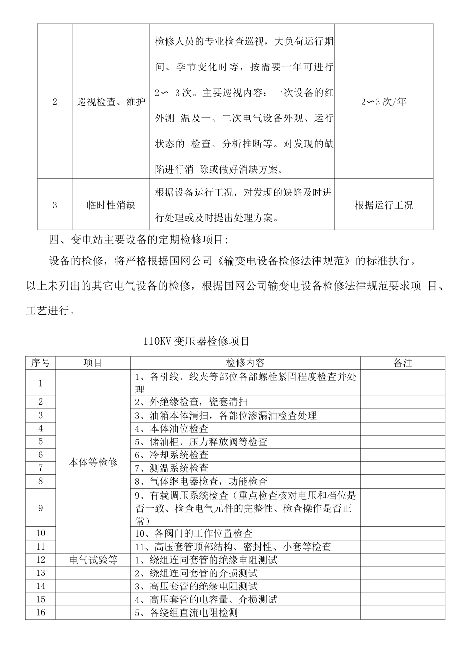 变电设备检修方案_第3页