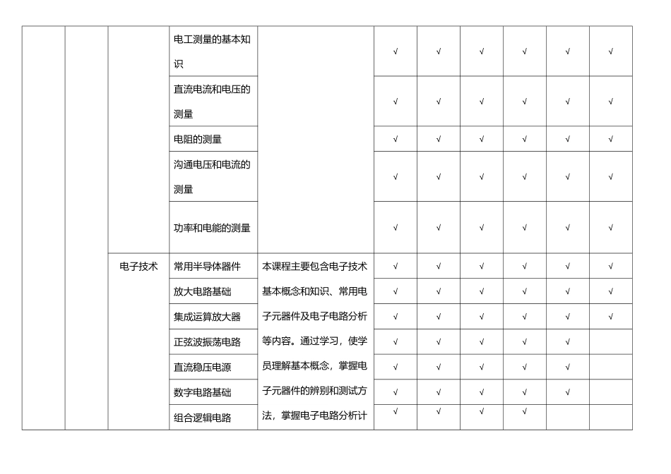 变电运维专业岗位能力培训课程表_第3页