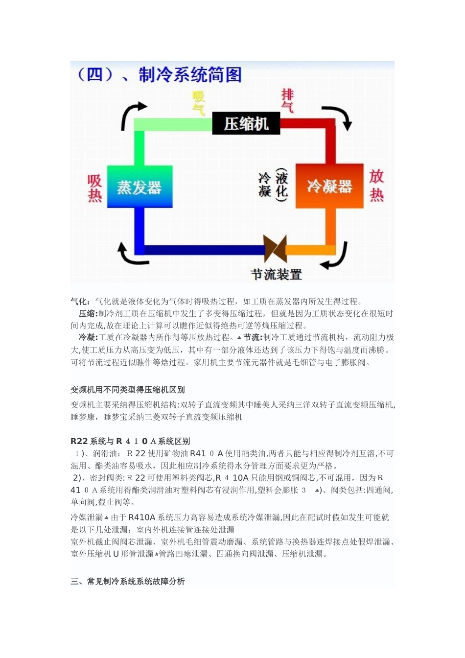 变频空调工作原理图解_第2页