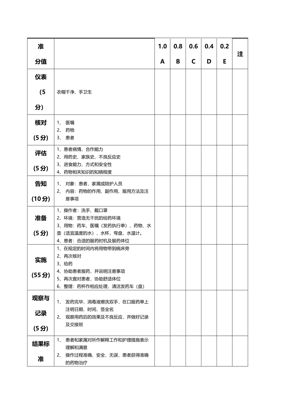 口服给药技术操作流程_第3页