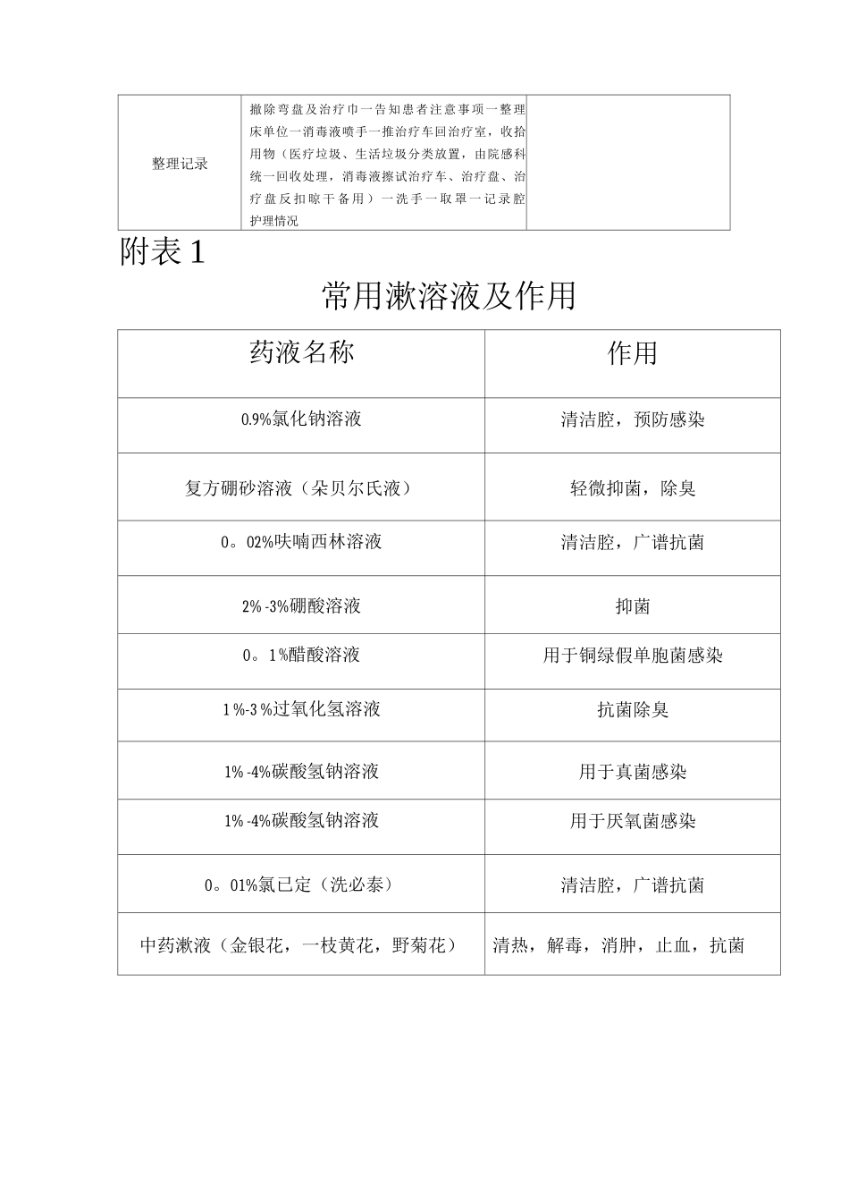 口腔护理操作流程_第2页