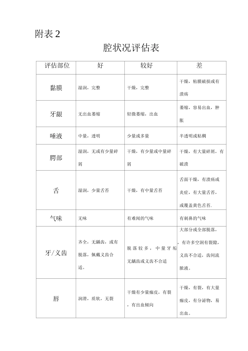 口腔护理操作流程_第3页