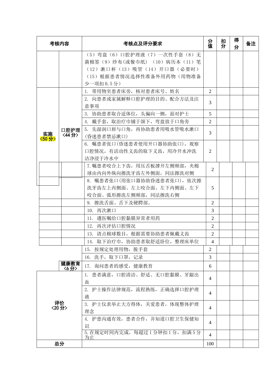口腔护理技能考核标准_第3页