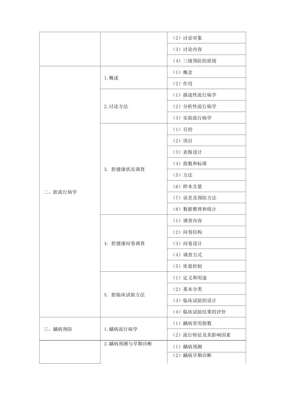 口腔护理技术操作和发症预防及处理_第3页
