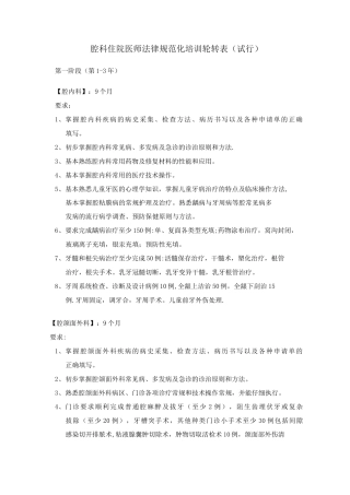 口腔科住院医师规范化培训轮转表