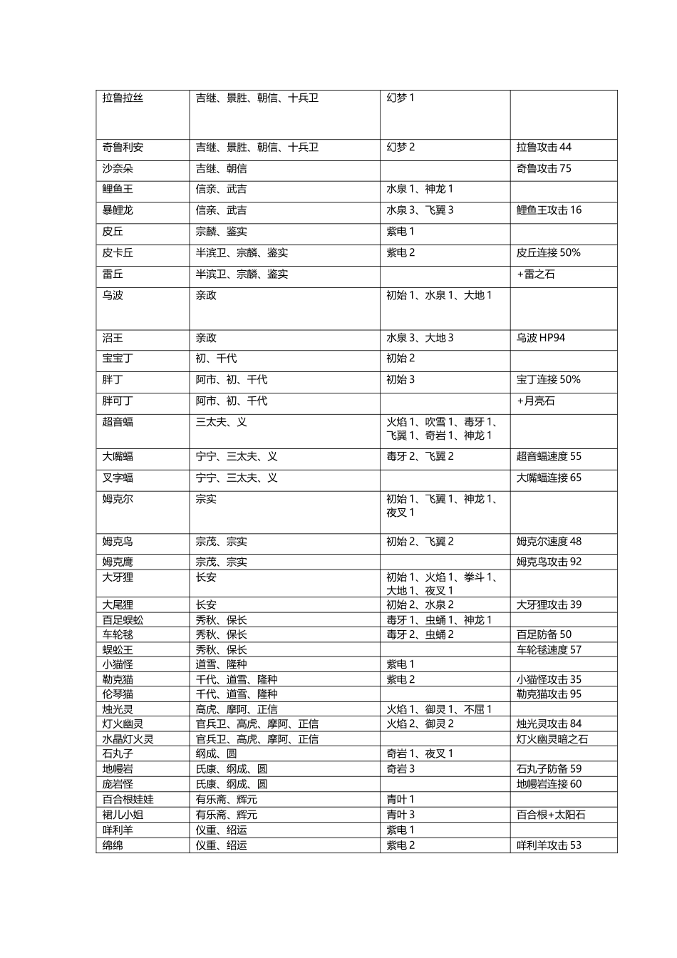 口袋妖怪-信长之野望最佳组合一览_第2页