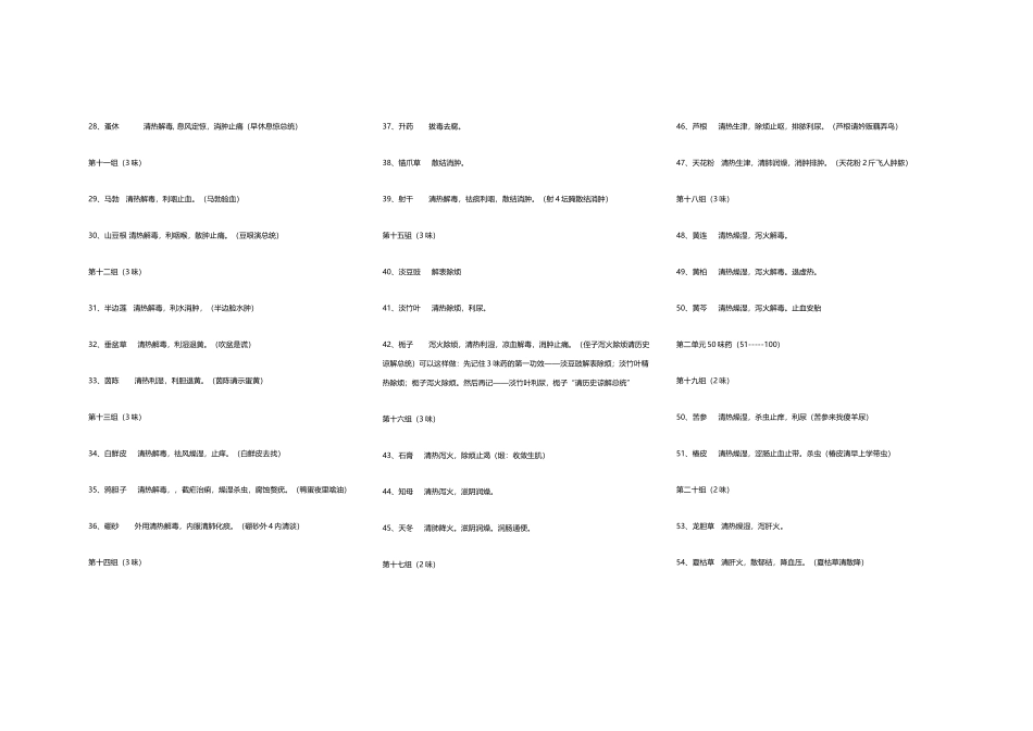 口袋中药记忆口诀_第3页