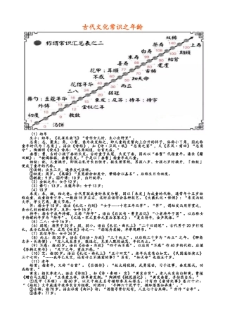 古代文化常识积累