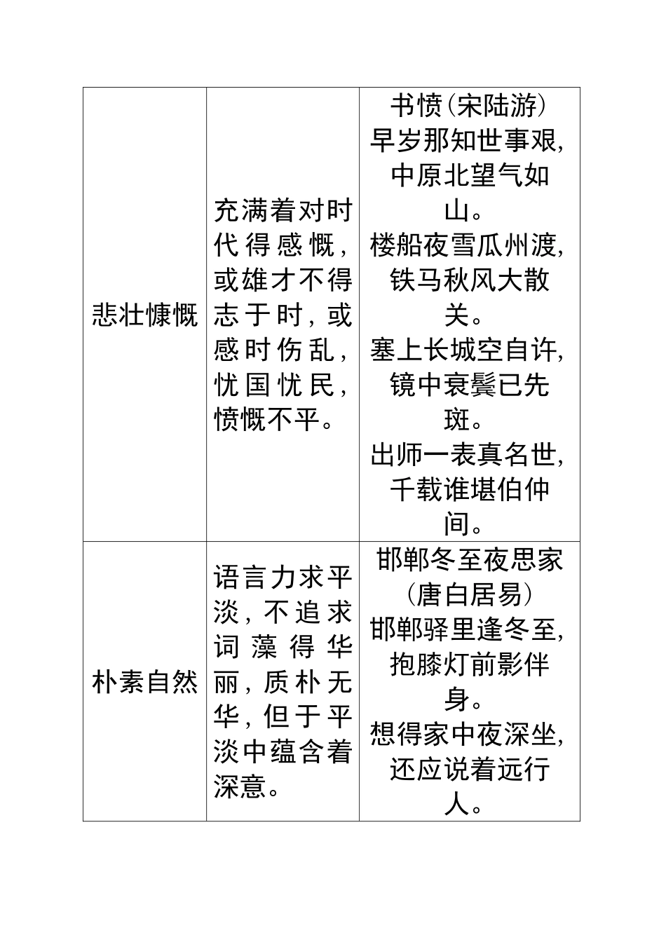 古代诗歌中常见得语言风格_第2页