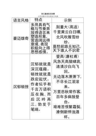 古代诗歌中常见得语言风格