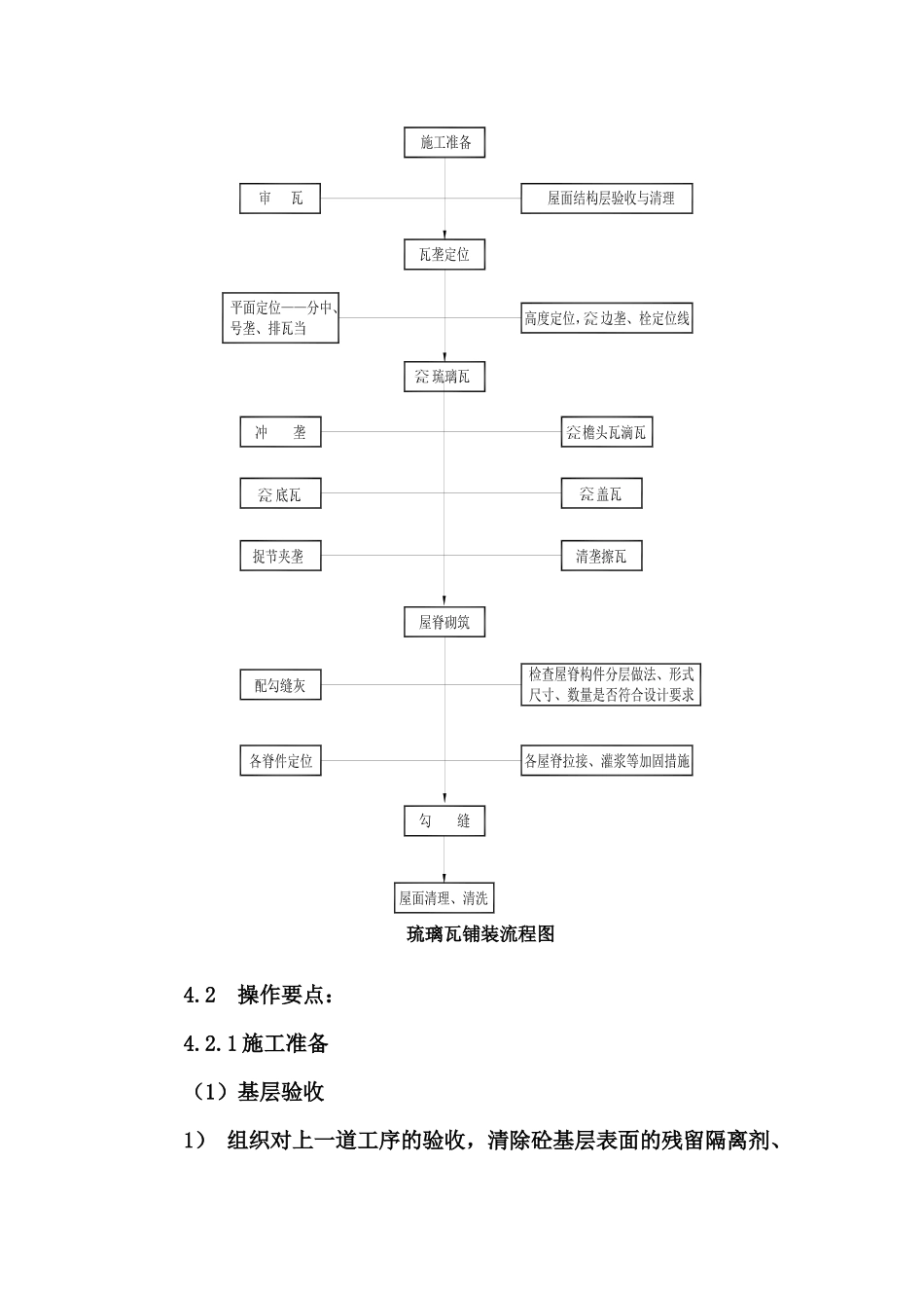 古建筑琉璃瓦坡屋面工程施工方案_第3页