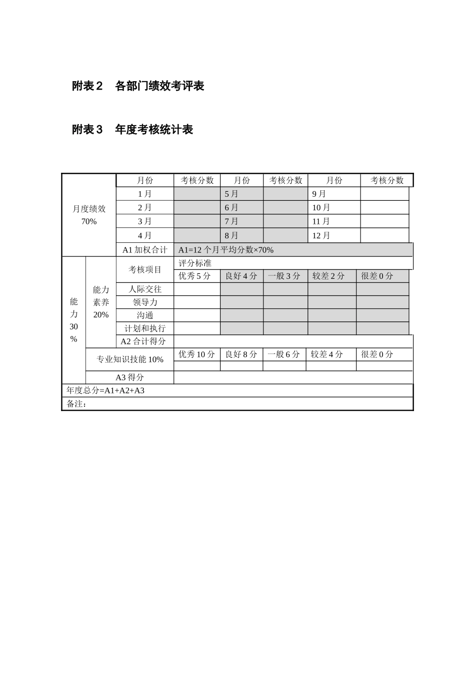 另外：绩效考核——附件一--月度考核流程图_第2页