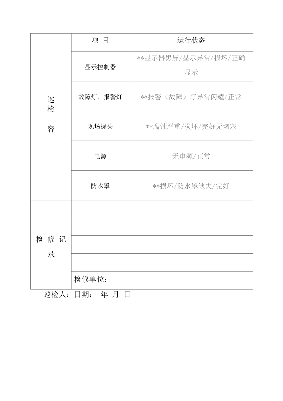 可燃气体探测器使用、维护保养管理制度_第3页