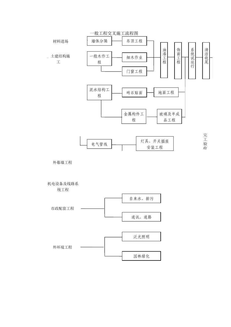 可能影响施工进度的因素以及解决措施_第3页