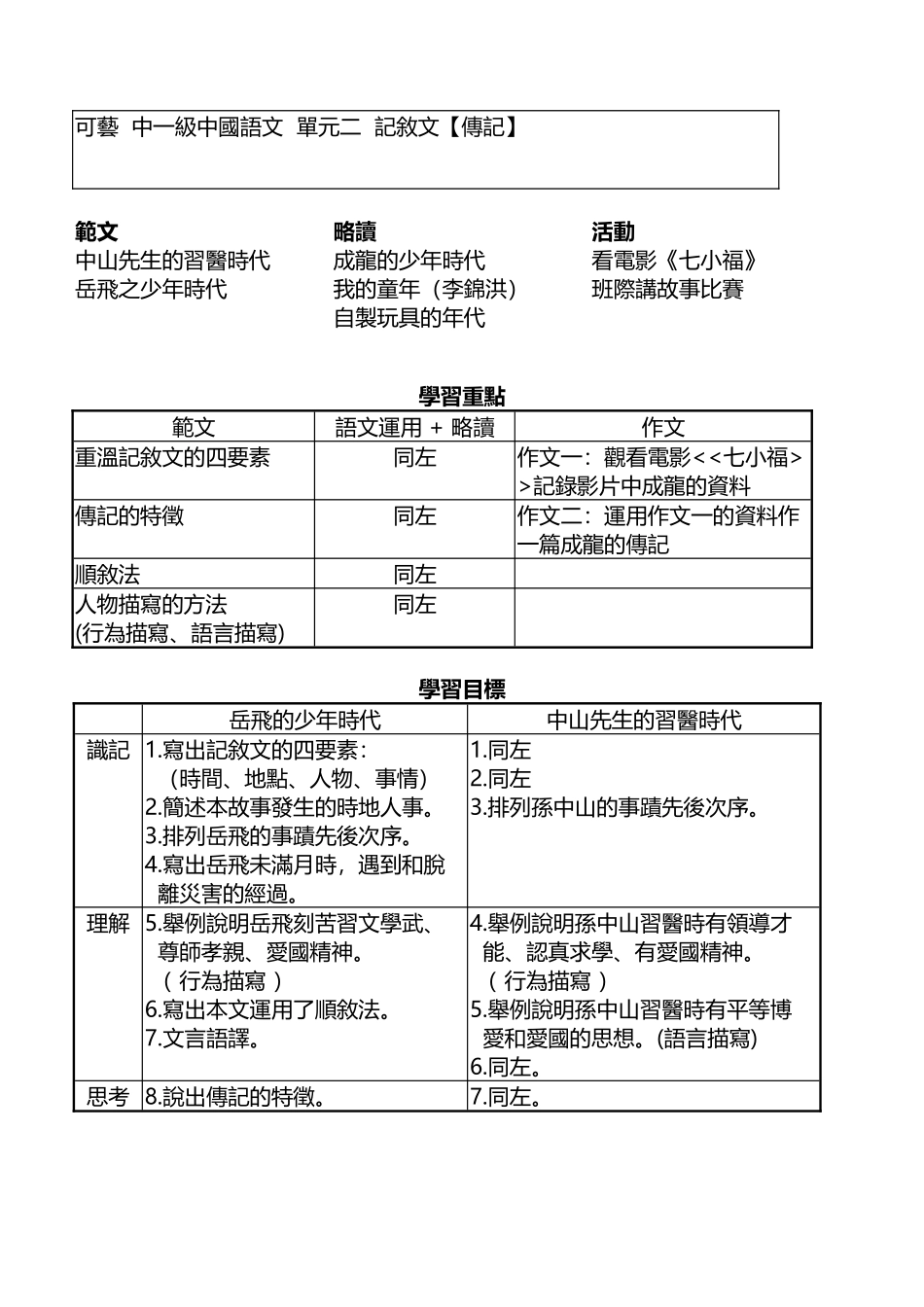 可艺中一级中国语文单元二记叙文_第2页