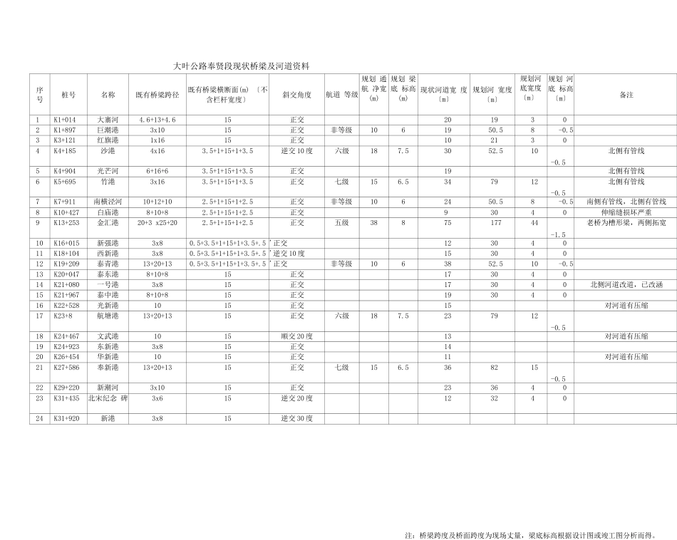 可行性报告-第六章桥梁工程_第3页