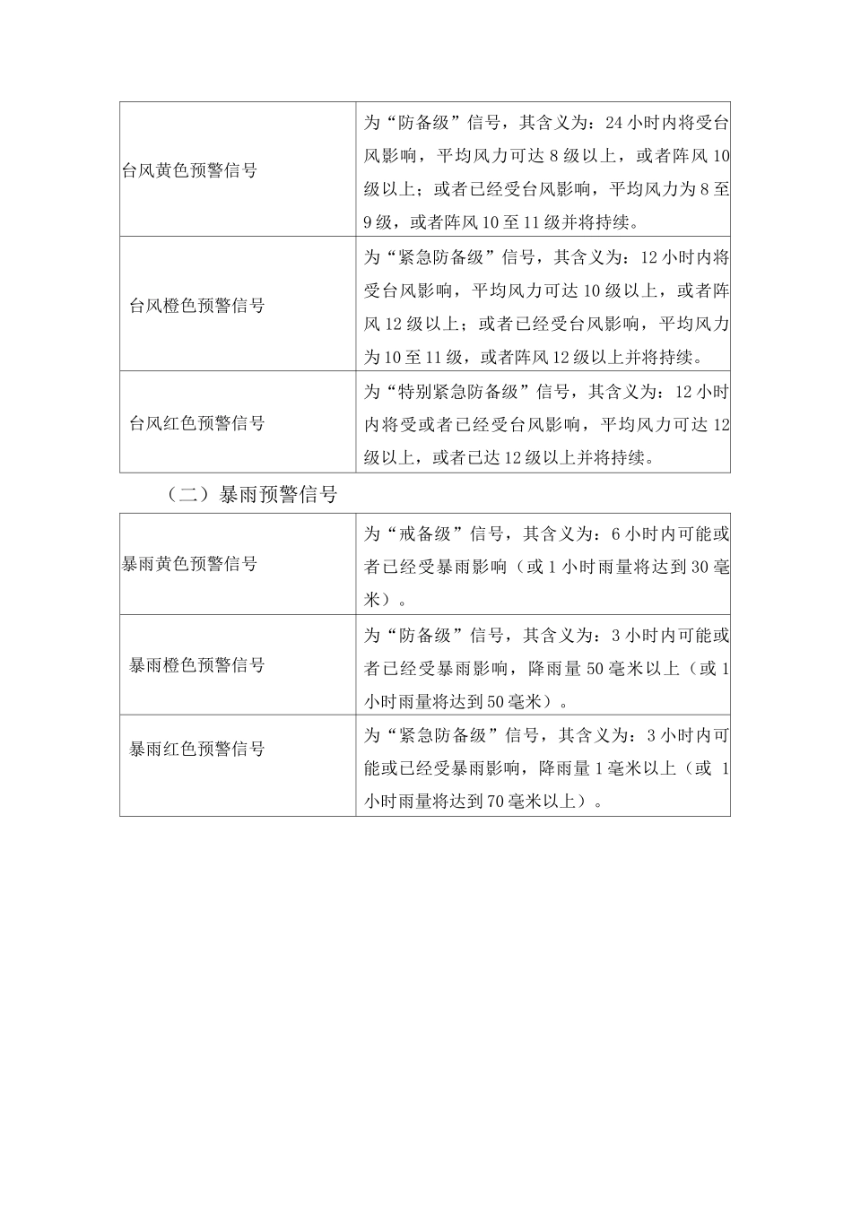 台风、暴雨、雷电灾害应急预案_第2页