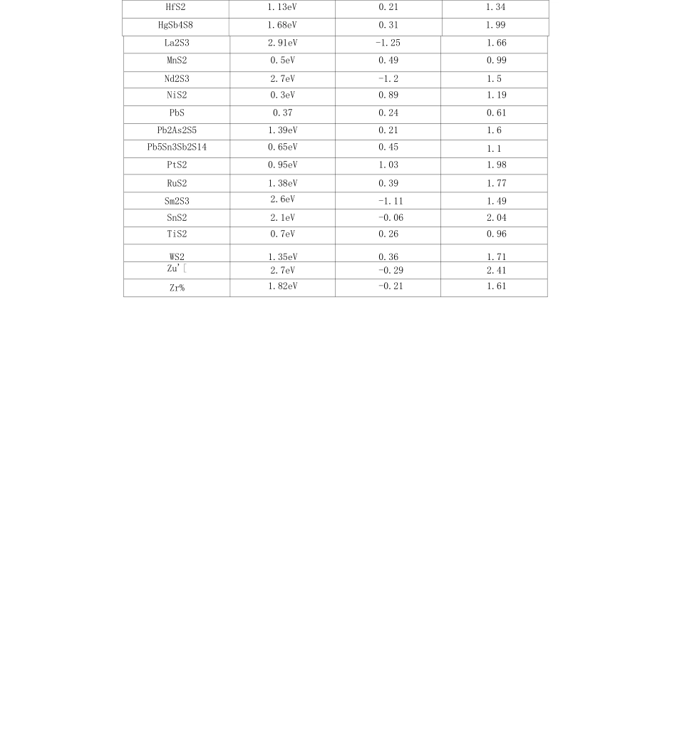史上半导体—导带价带禁带宽度一览表_第2页