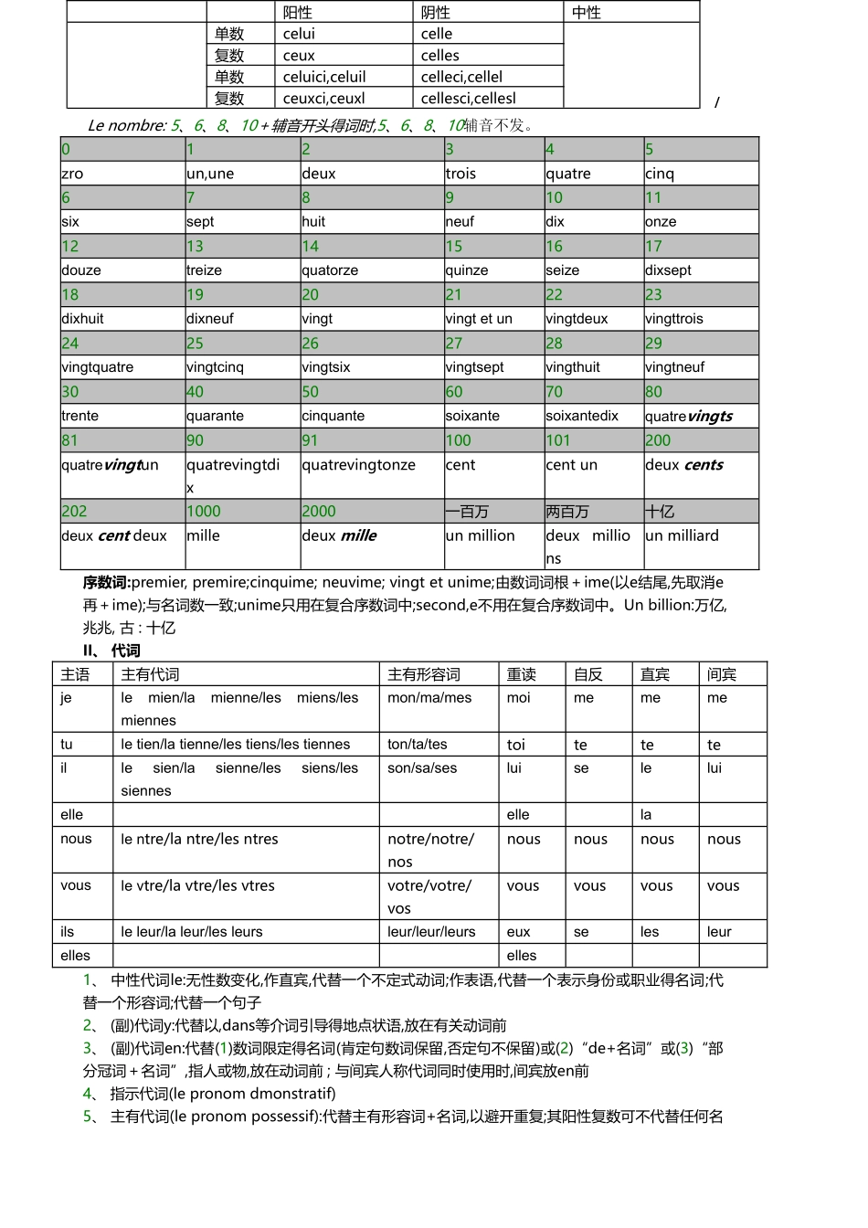 史上最全最细致的法语语法总结_第1页