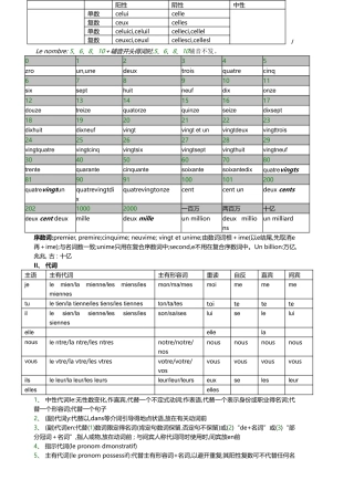 史上最全最细致的法语语法总结